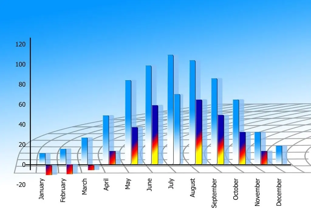 découvrez les prévisions économiques actuelles, analyse des marchés et tendances mondiales pour mieux comprendre l'avenir économique.